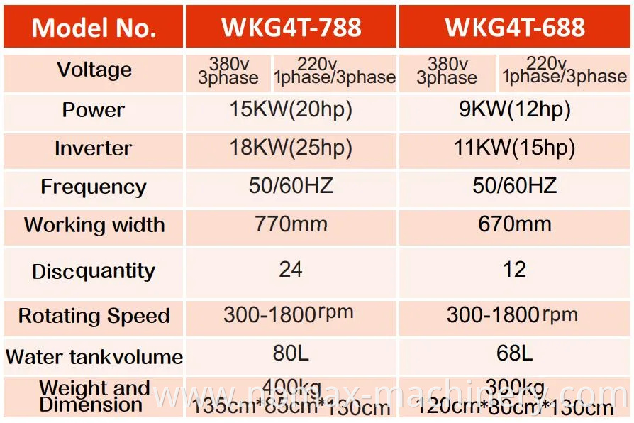 China Factory with Low Price Concrete Floor Grinder Machine and Polishing Machine OEM